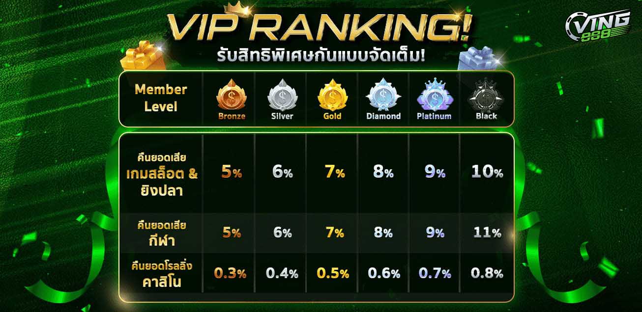 vip ranking